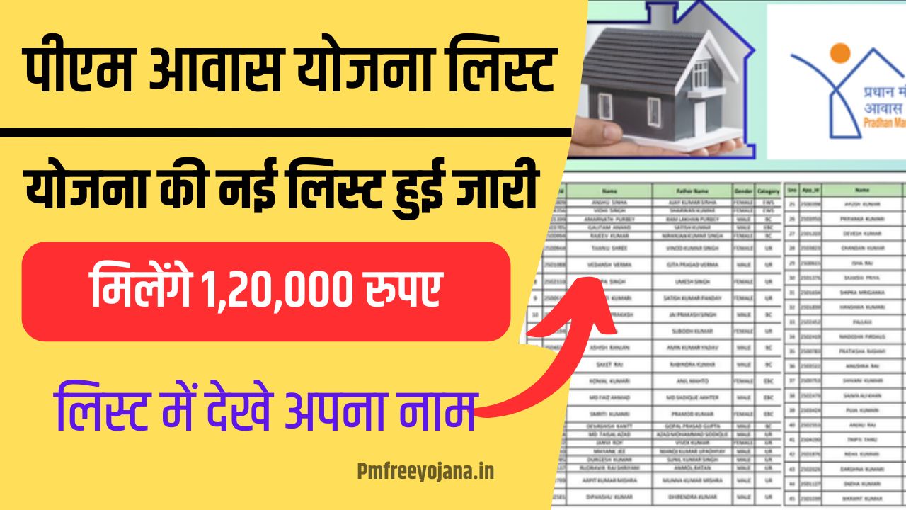 PM Awas Yojana List 2024