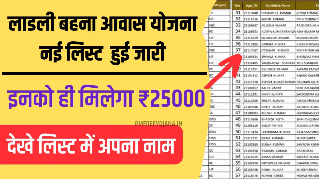 Ladli Behna Awas Yojana Suchi 2024