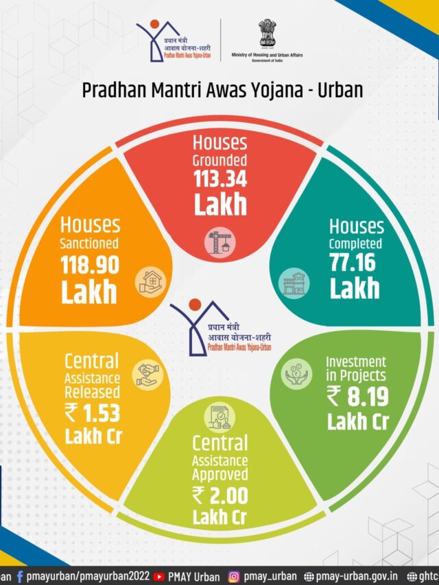 प्रधानमंत्री आवास योजना में आप बड़े होम लोन की ले सकते हैं । जानिए कैसे